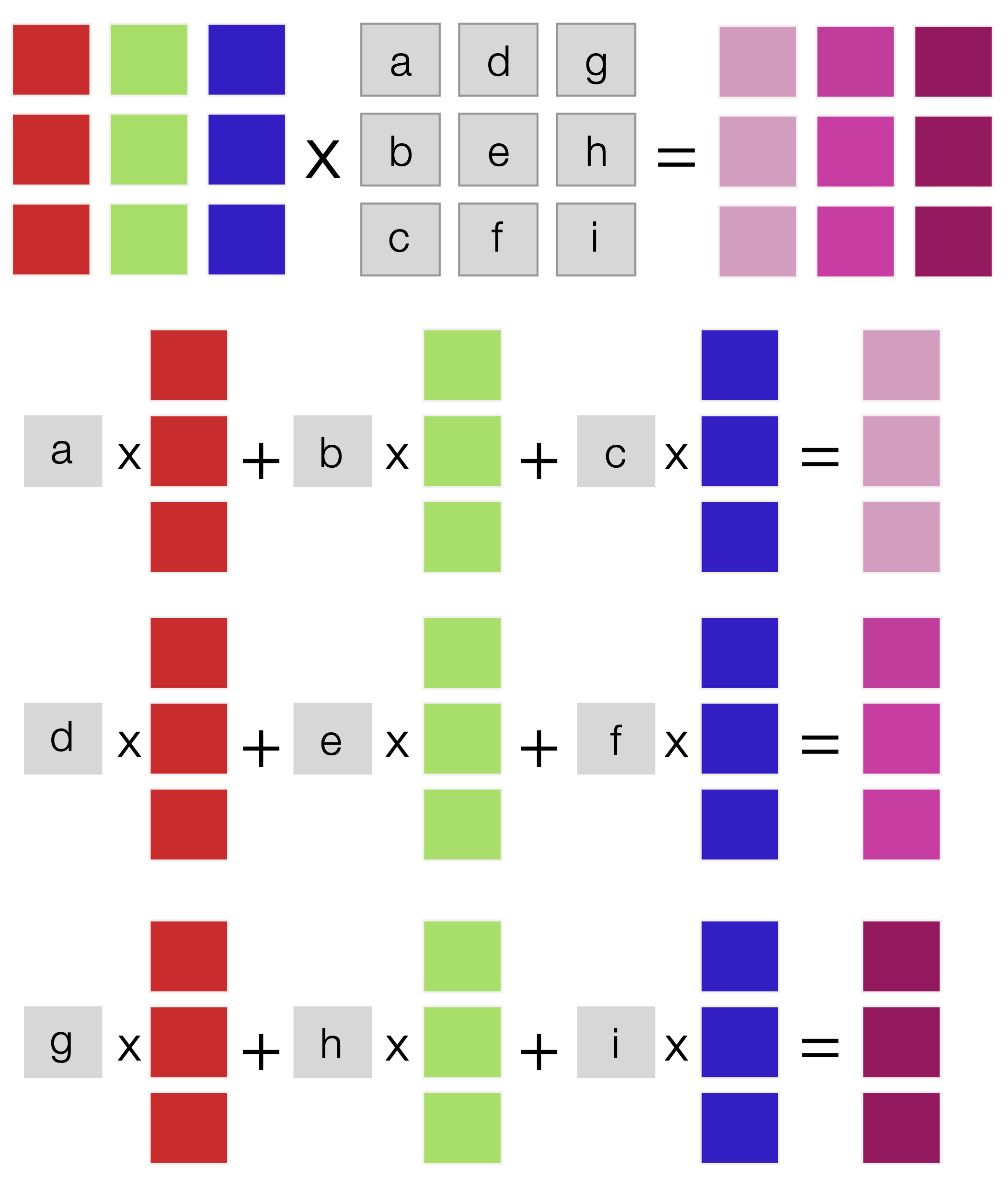 ../_images/Fig-AB-Matrix-Matrix-Multiplication.png