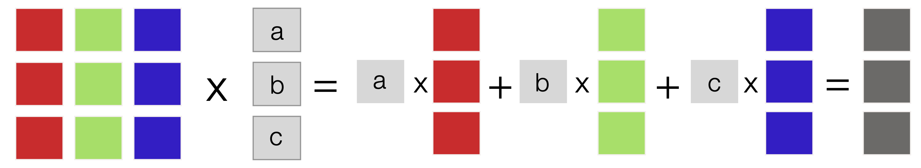 ../_images/Fig-Ab-Multiplication.png