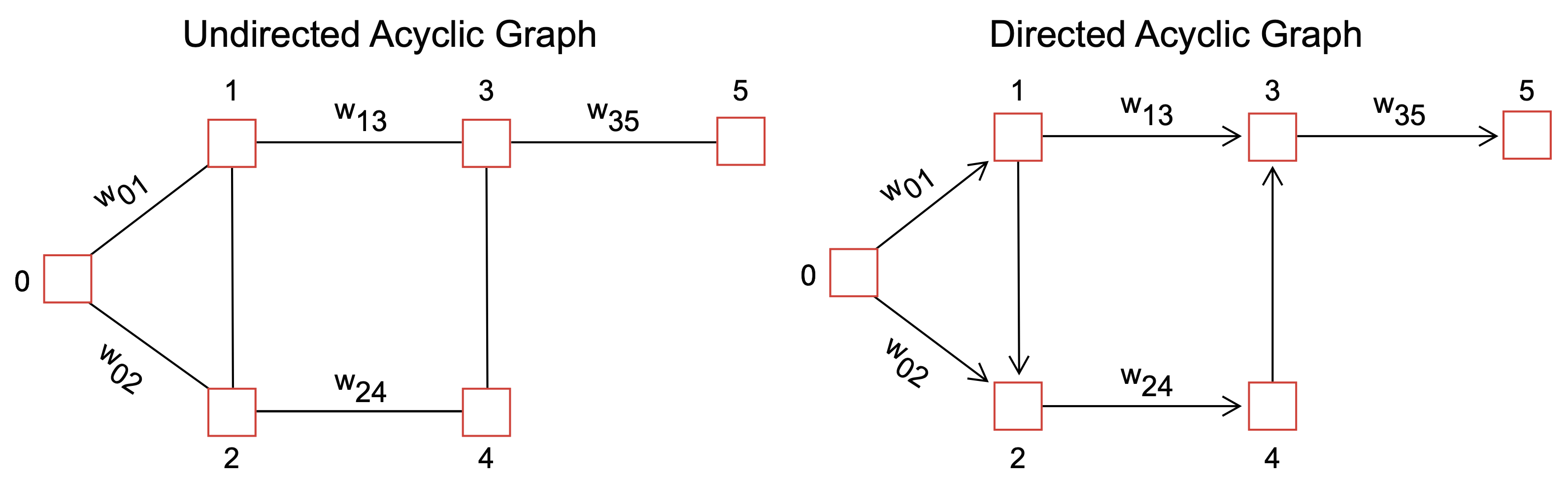 ../_images/Fig-Graph-Schematic.png