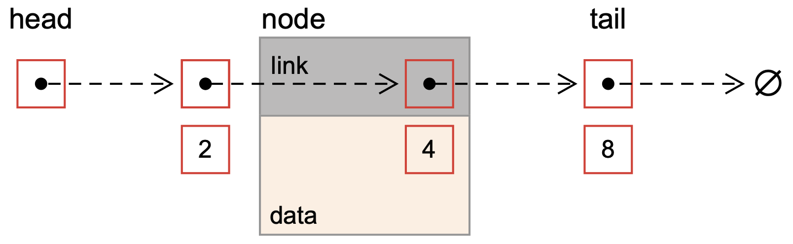 ../_images/Fig-LinkedList-Schematic.png