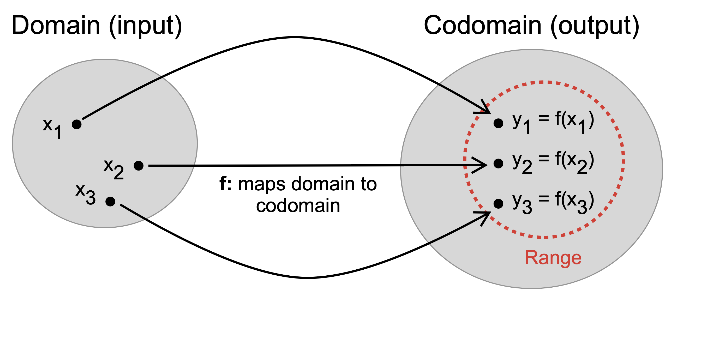 ../_images/Fig-Mathematical-Function.png