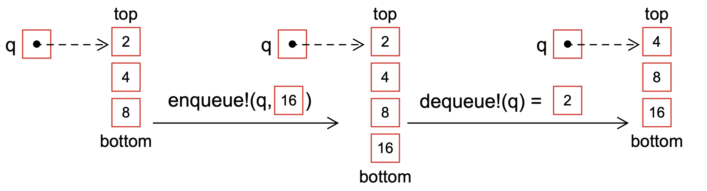 ../_images/Fig-Queue-Schematic.png