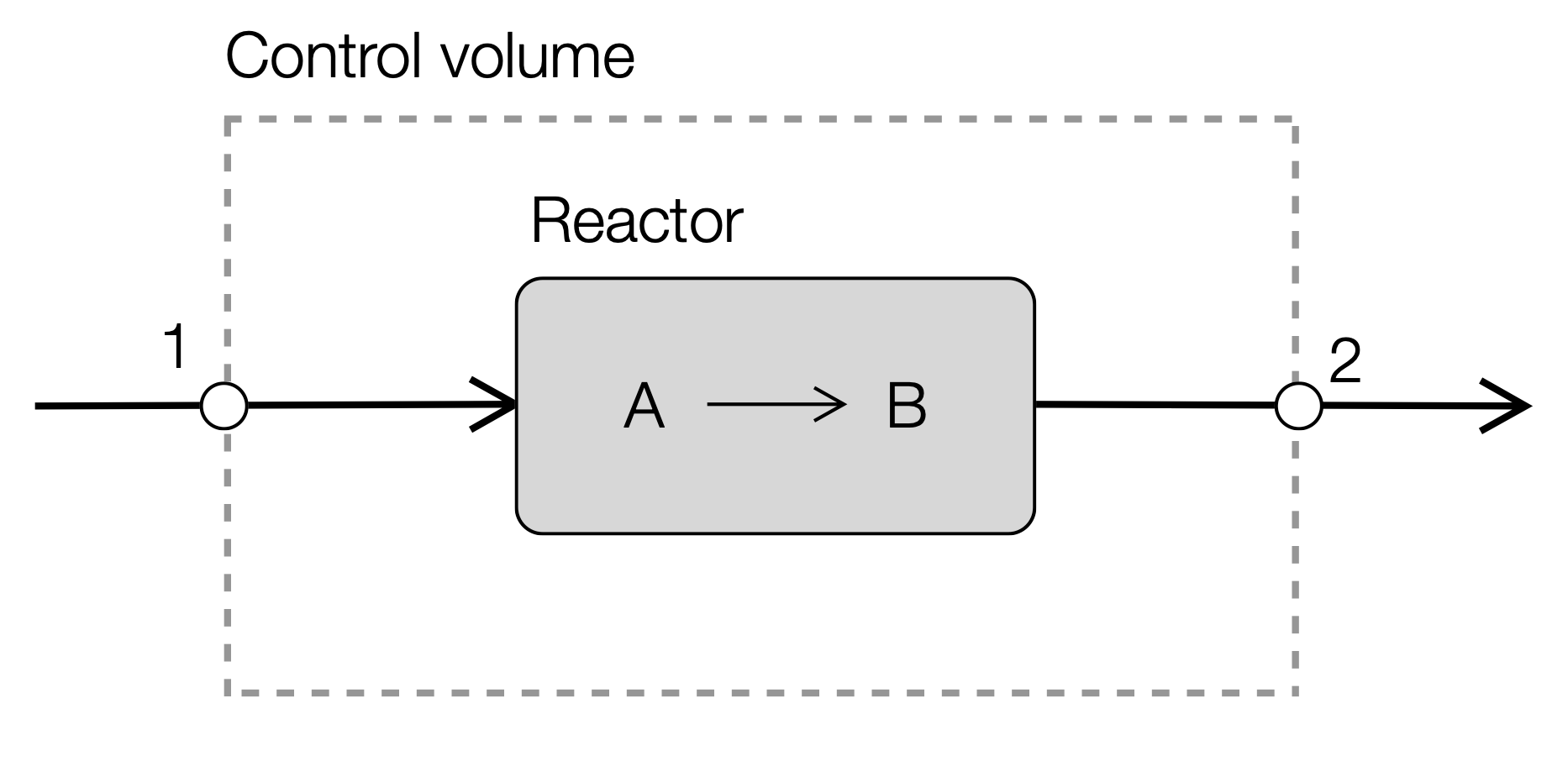 ../_images/Fig-Reactor-Schematic.png