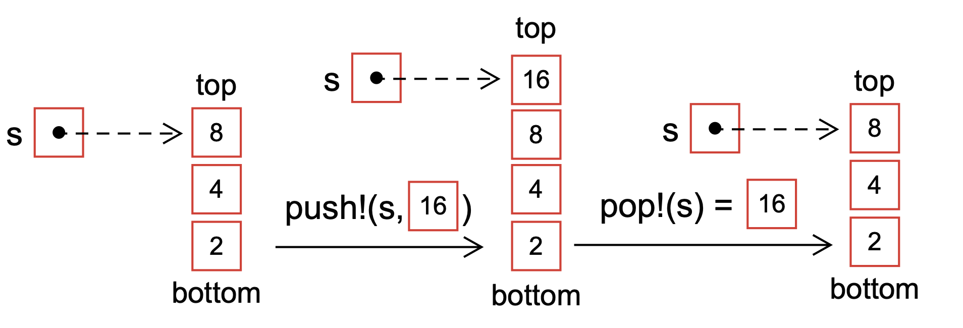 ../_images/Fig-Stack-Schematic.png