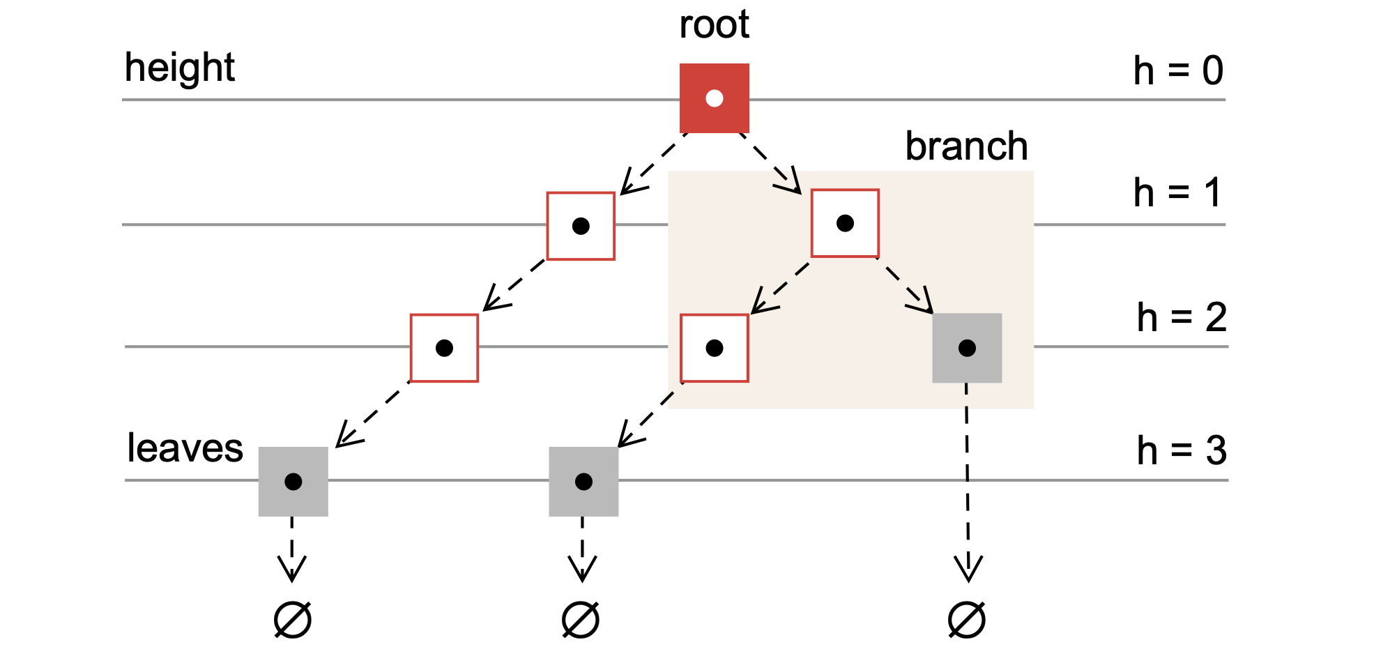 ../_images/Fig-Tree-Schematic.png
