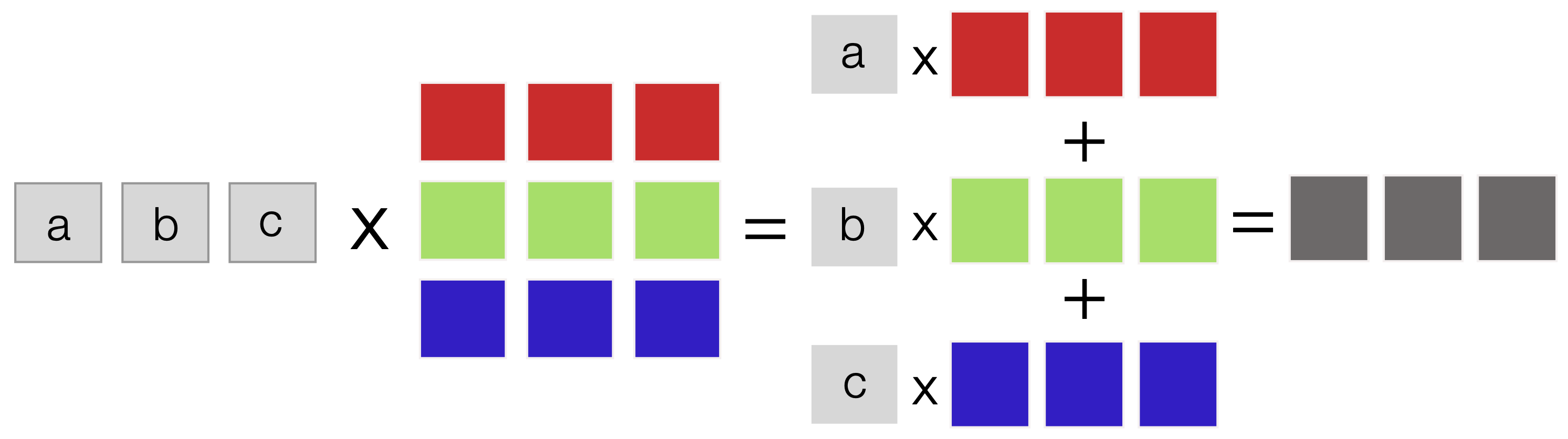 ../_images/Fig-bA-Left-Multiplication.png